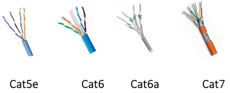 How to choose Ethernet cable