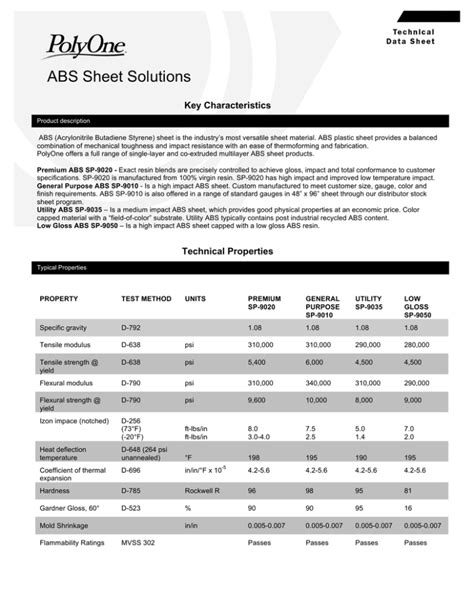 ABS Product Family Data Sheet