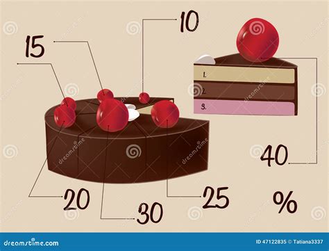 In the Form of a Diagram of the Cake Stock Vector - Illustration of ...