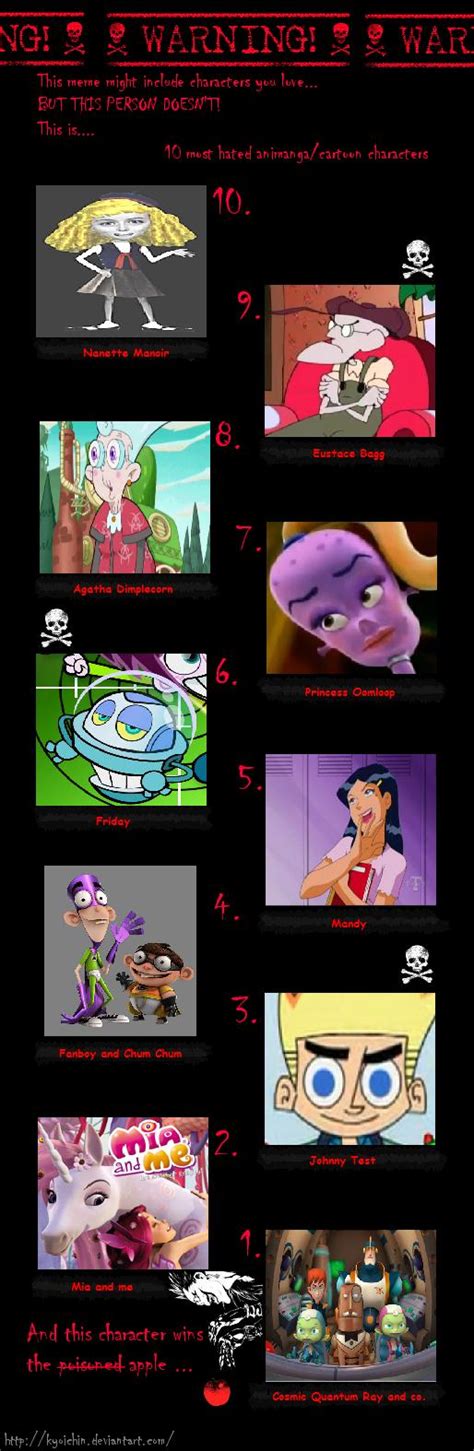 My Top 10 Hated Characters by Badboylol on DeviantArt