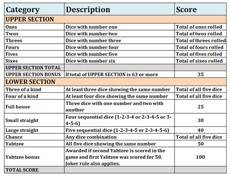 Yahtzee | Game Rules and Strategies - khondrion.com