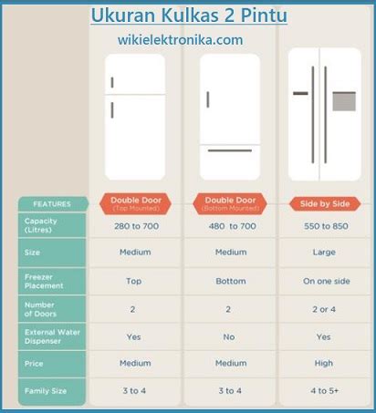 √ Daftar Ukuran Kulkas 2 Pintu Semua Merk Terbaik