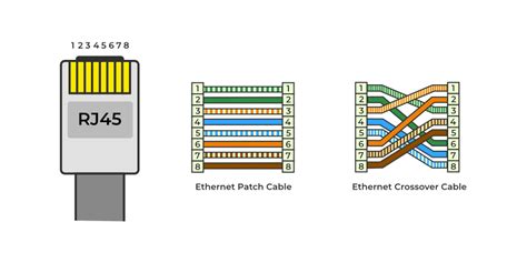 13+ Cat6 Cable Color Code | SamishtiLowrie