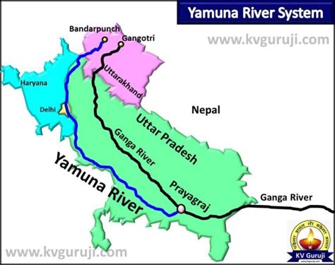 Yamuna River Map: Start To End, Origin, Length, Tributaries UPSC 2024