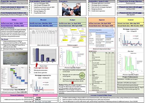 A22 Report Template