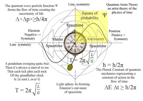 Theoretical Physics previously quantum art and poetry: The Mathematics ...