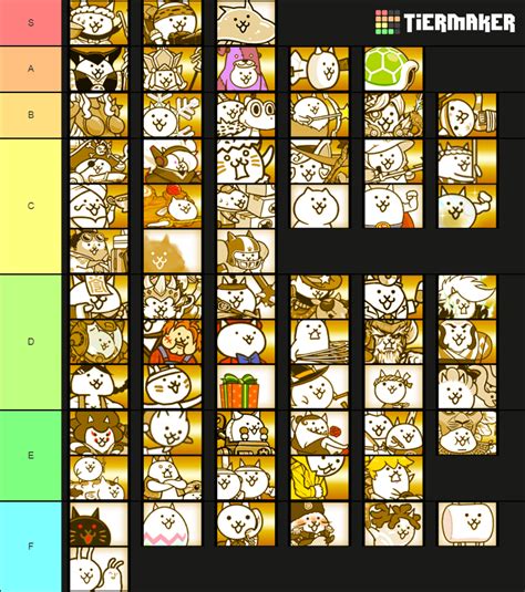 Rare Cat Tier List Battle Cats