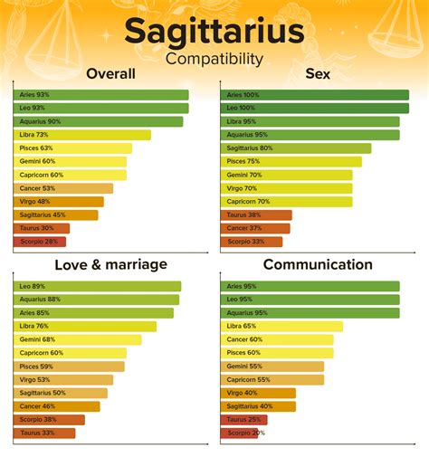 Sagittarius Zodiac Sign Overview: Dates & Personality Traits ...