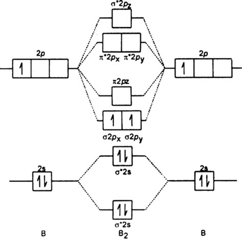 Orbital Filling Diagram For Boron - Wiring Diagram Pictures