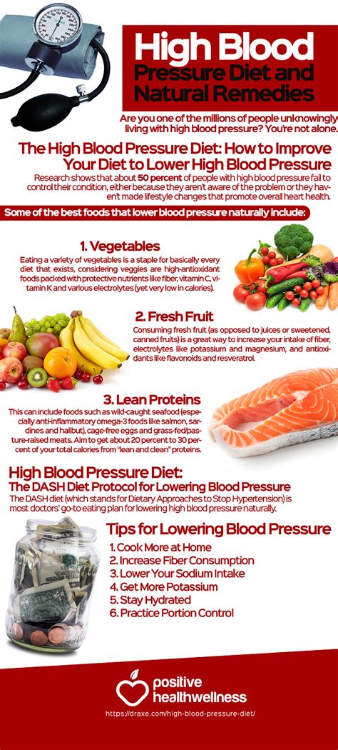 High Blood Pressure: Natural Diet And Remedies Infographic