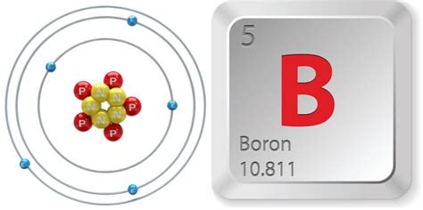 What is the mass number and the atomic number of Boron-11? | Socratic