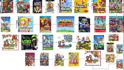 I Have Created A Mario Timeline in my Spare Time. Here is Part 2. : r/Mario