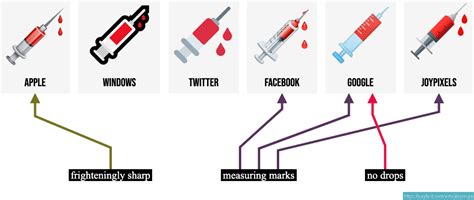 💉 Syringe emoji