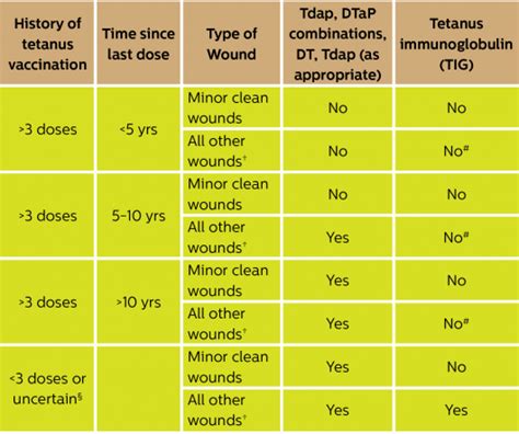 Tetanus – Malaysian Society of Infectious Diseases & Chemotherapy