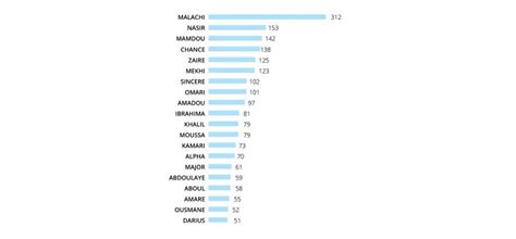 GoFigure! Analysis: What Baby Names Tell Us About Ethnic and Gender ...