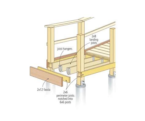 Wheelchair Ramp Plans Free Download - Baileylineroad