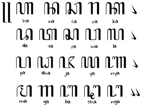 Download Font Aksara Jawa Pallawa Font Generator - PELAJARAN