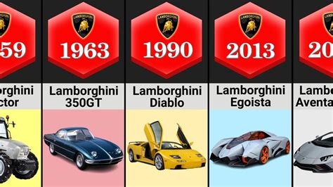 The Evolution Of Lamborghini 1959 - 2022 - YouTube