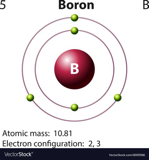 Boron Dot Diagram Boron Electron Atom Represents Chemistry