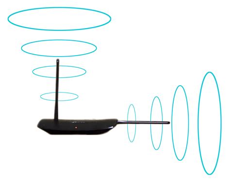 4-Antenna Router Positioning (Ultimate Guide to Router Positioning ...