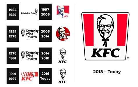 KFC Logo and sign, new logo meaning and history, PNG, SVG