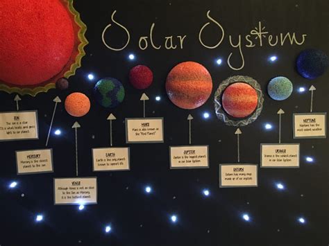 Solar system project ideas for school