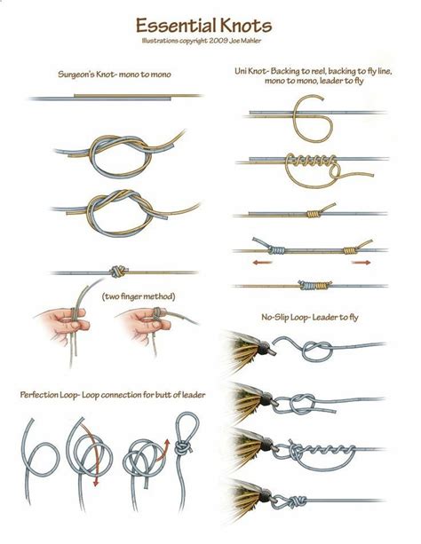 Printable Fly Fishing Knots