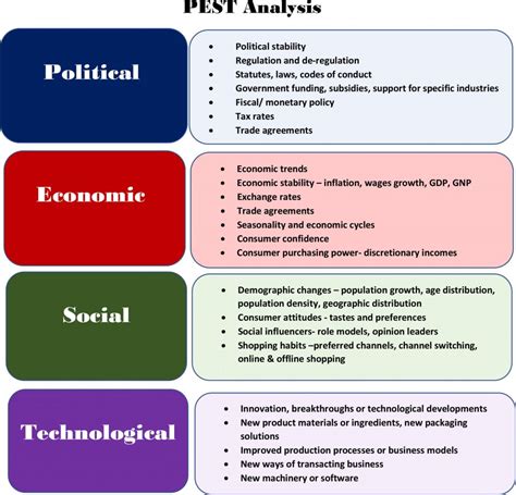 When is the best time to use SWOT and PEST analysis?