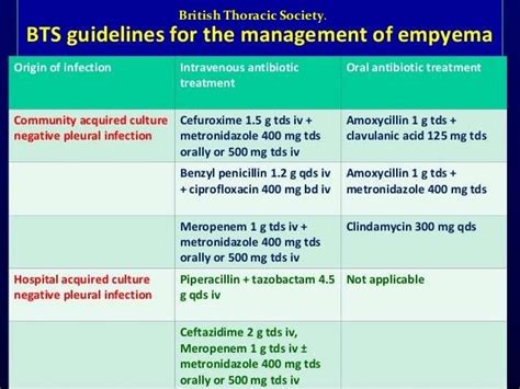 empyema thoracis,what to know?