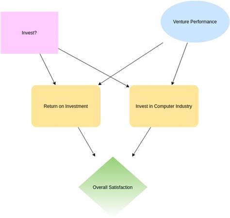 Influence Diagram Symbols – Light Switch Wiring Diagram