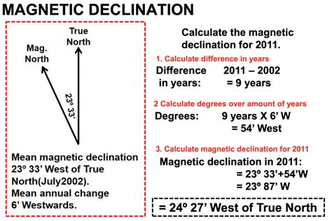 How to Calculate Magnetic Declination in Geography » My Courses