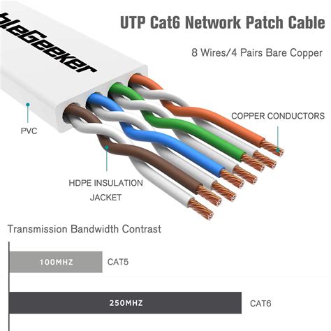 Cat 6 Ethernet Cable 5 ft 5 Pack (at a Cat5e Price but Higher Bandwidth ...