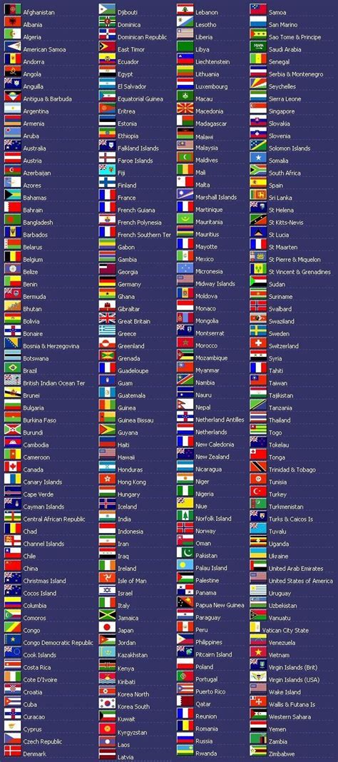 the world's most famous flags are shown in this chart, which shows ...