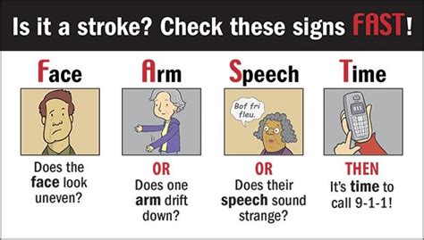 Stroke Signs and Symptoms | Mass.gov