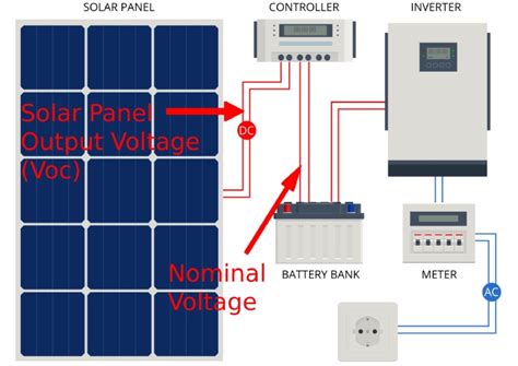 Open Circuit Voltage Of Solar Cell Formula + Solved Example