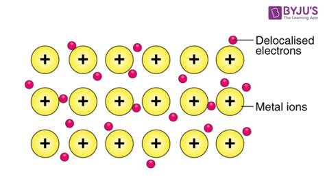 Metallic Bonds - Properties, Examples, & Explanation of Metallic Bonds