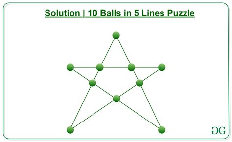 Puzzle | 10 Balls in 5 Lines - GeeksforGeeks