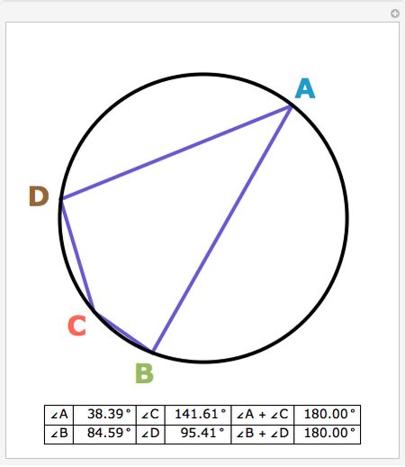 The Sum of Opposite Angles of a Quadrilateral in a Circle is 180 ...