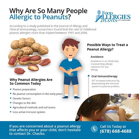 Why Are So Many People Allergic to Peanuts? | Food Allergies Atlanta