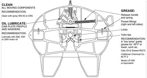 Fifth Wheel Hitch Parts Diagram