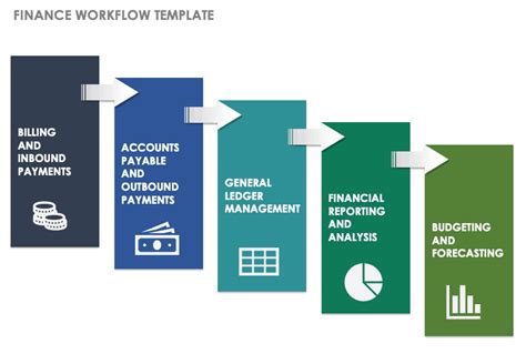 Flow Chart Templates | 3+ Free Printable Word & PDF Formats