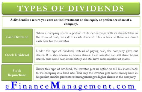 Eligible Dividends