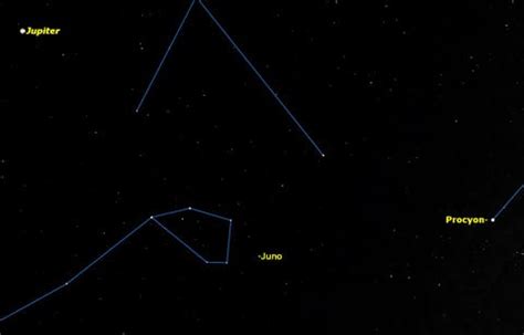 How to watch asteroid Juno - Business Insider