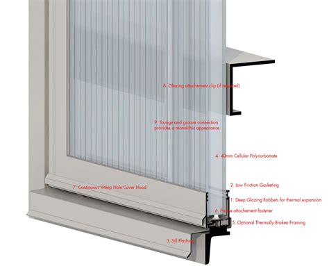 Translucent Polycarbonate Wall Panels | LIGHTWALL 3440 | EXTECH, Inc.