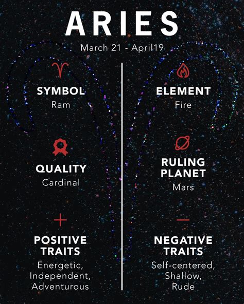 Aries 2024 Predictions By Month - Helen Odelinda