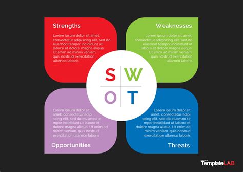 Free Swot Analysis Sample Template Swot Analysis Swot Analysis | Porn ...