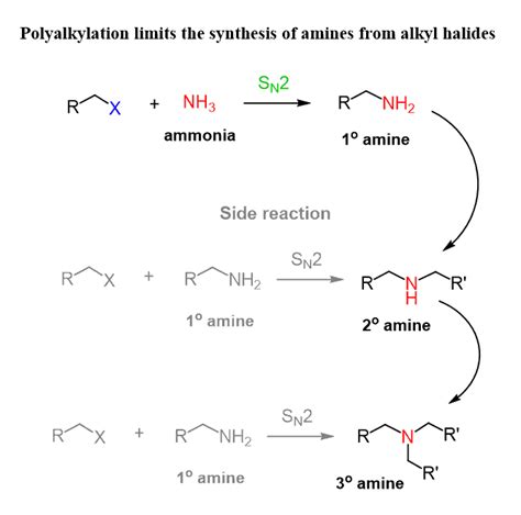 Alcohols to Amines - Chemistry Steps