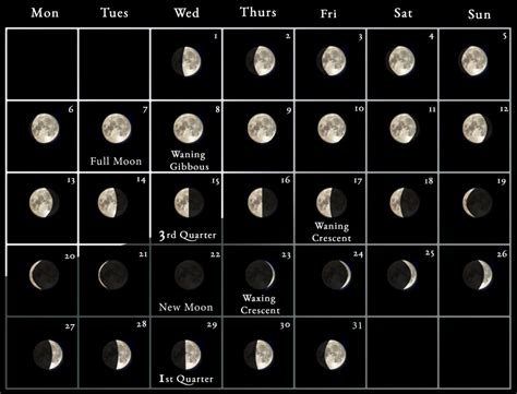 2023 Moon Calendar - every phase and stage of the moon