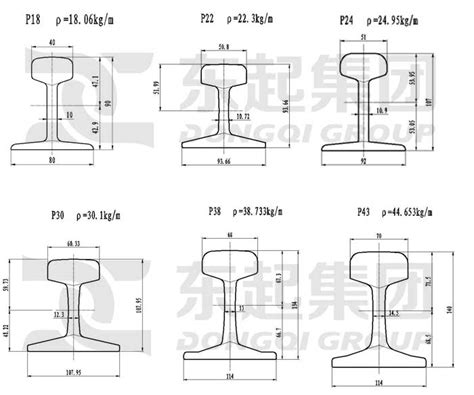 Crane Rail Chart