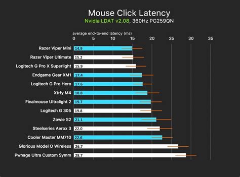 The 7 Best Gaming Mice for Small Hands – Voltcave